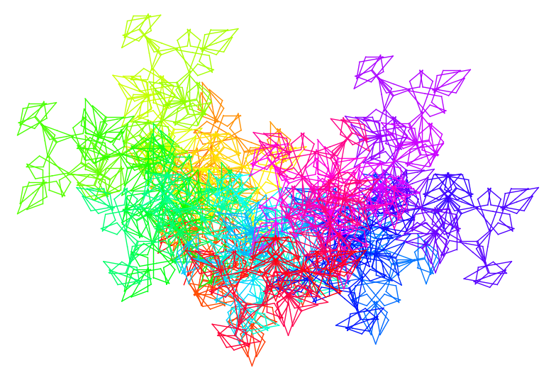 A messy-looking meandering curve, rainbow-colored.