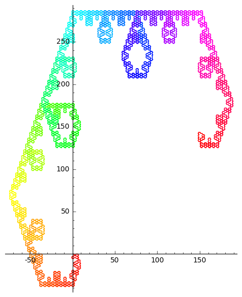 Fractal with a vertically-stretched, hexagonal appearance, with axes showing that the stretching is real.